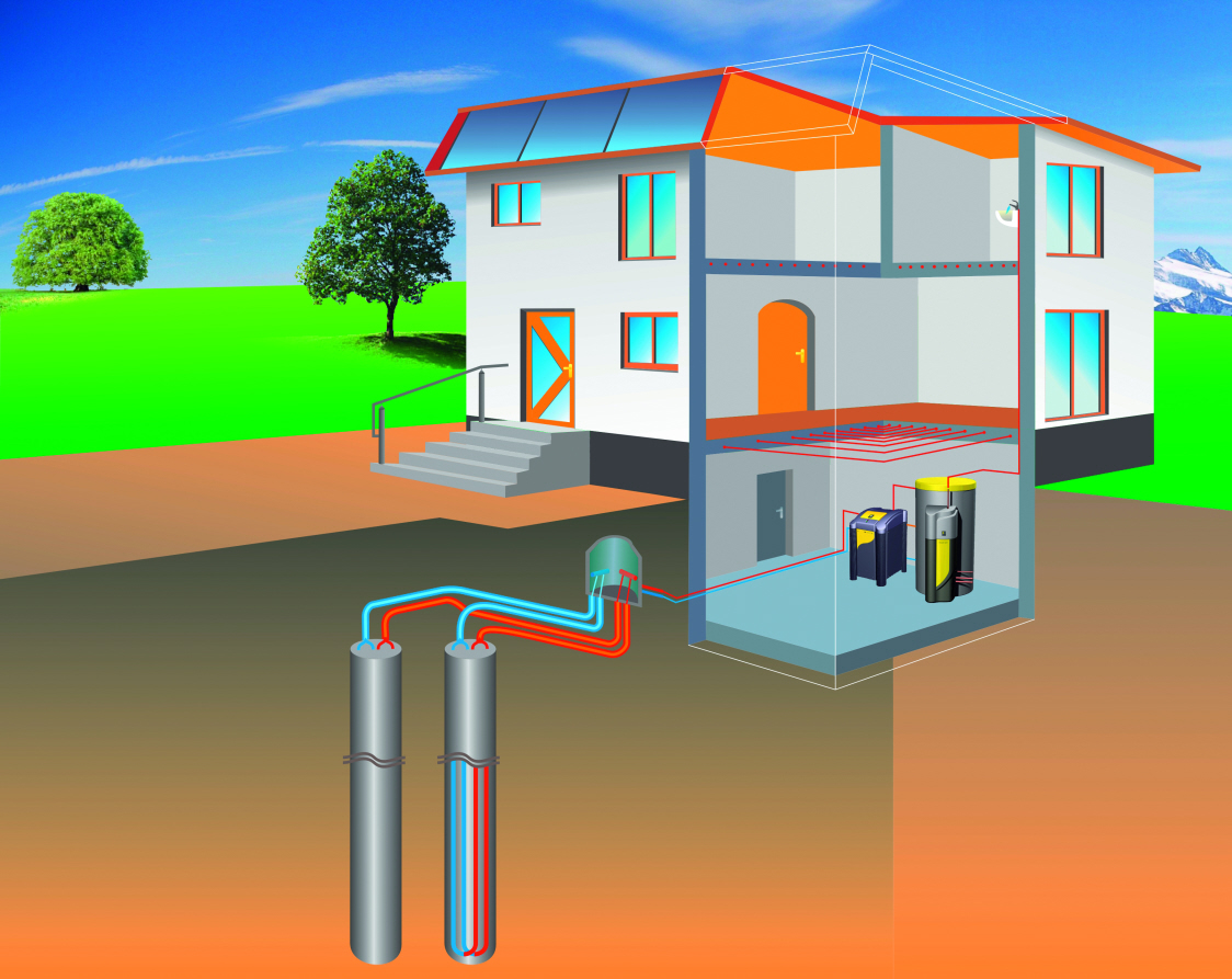 Geotermia y Aerotermia. Diferencias